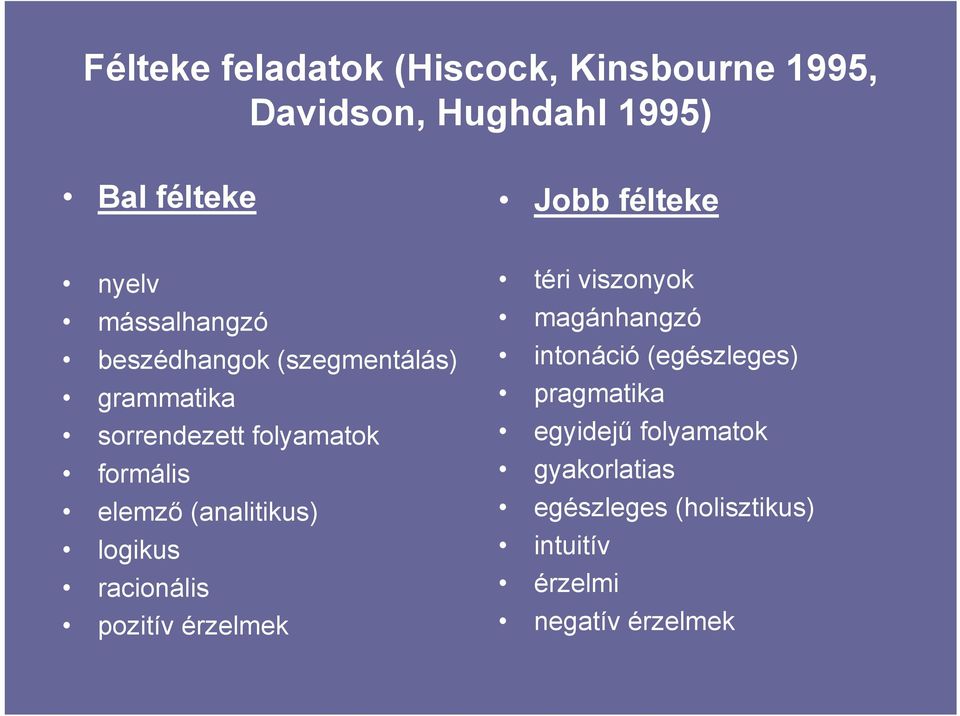 (analitikus) logikus racionális pozitív érzelmek téri viszonyok magánhangzó intonáció (egészleges)