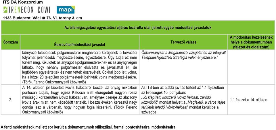 Kiküldték az anyagot a polgármestereknek és az anyag végén látható, hogy néhány polgármester elolvasta és javaslattal élt, de legtöbben egyetértettek és nem tettek észrevételt.