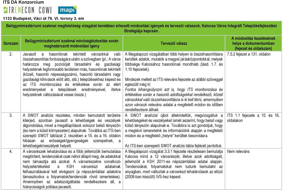 előtt álló, stb.) településekhez képest és az ITS monitorozása és értékelése során az elért eredményeket e települések eredményeivel, illetve helyzetének változásával vesse össze.) 3.