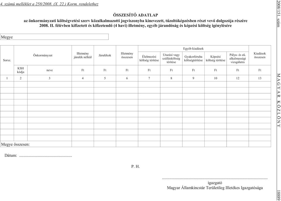 félévben kifizetett és kifizetendõ (4 havi) illetmény, egyéb járandóság és képzési költség igénylésére Ön kor mány zat Il let mény já ru lék nél kül Já ru lé kok Il let mény össze sen Élelmezési