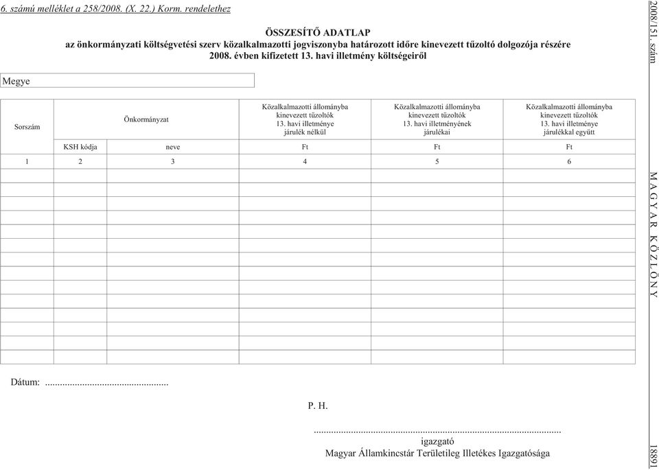 re 2008. év ben ki fi ze tett 13. havi il let mény költ sé ge i rõl Ön kor mány zat Közalkalmazotti állományba kinevezett tûzoltók 13.