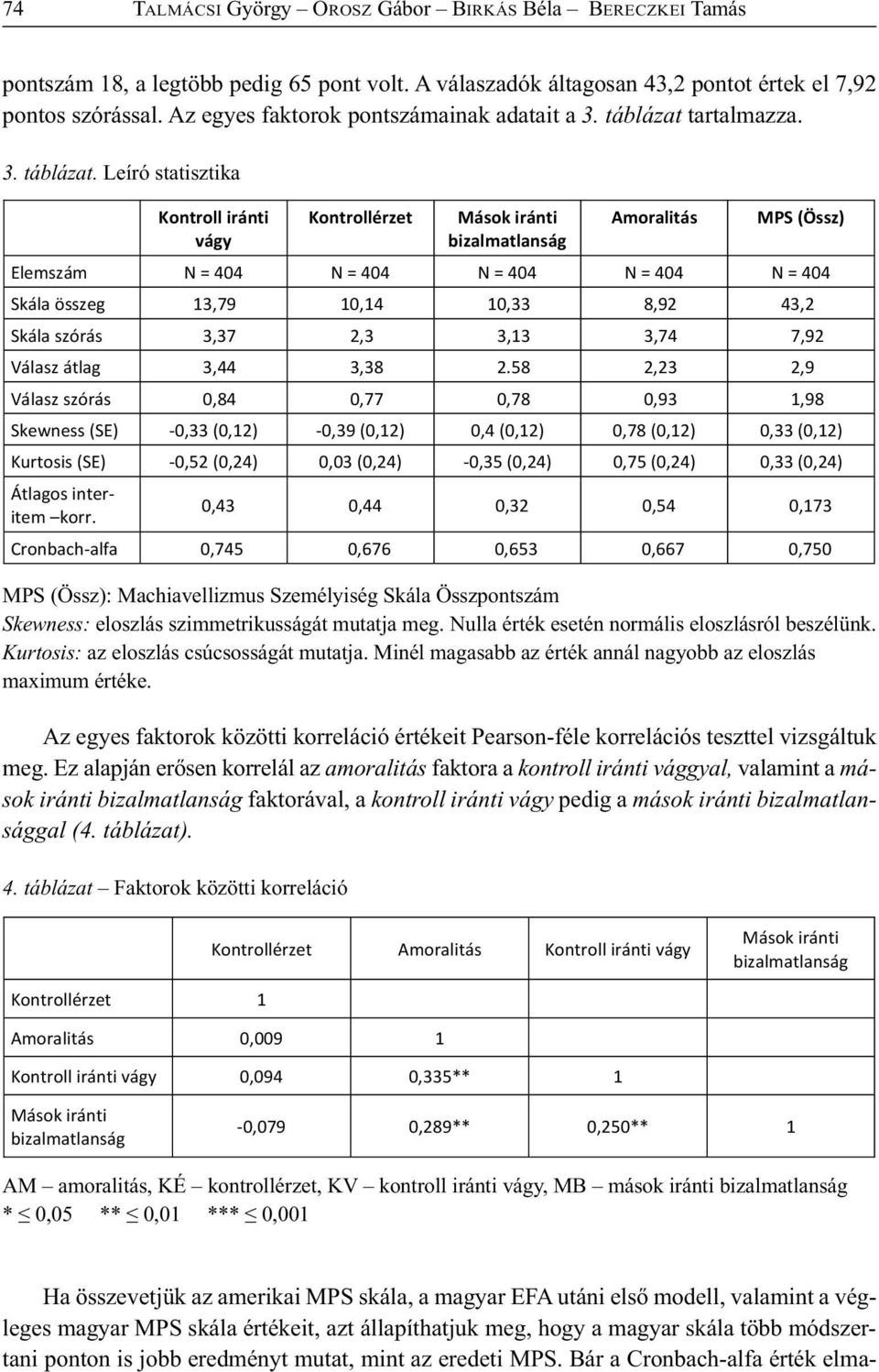 tartalmazza. 3. táblázat. Leíró statisztika Kontroll iránti vágy MPS (Össz): Machiavellizmus Személyiség Skála Összpontszám Skewness: eloszlás szimmetrikusságát mutatja meg.