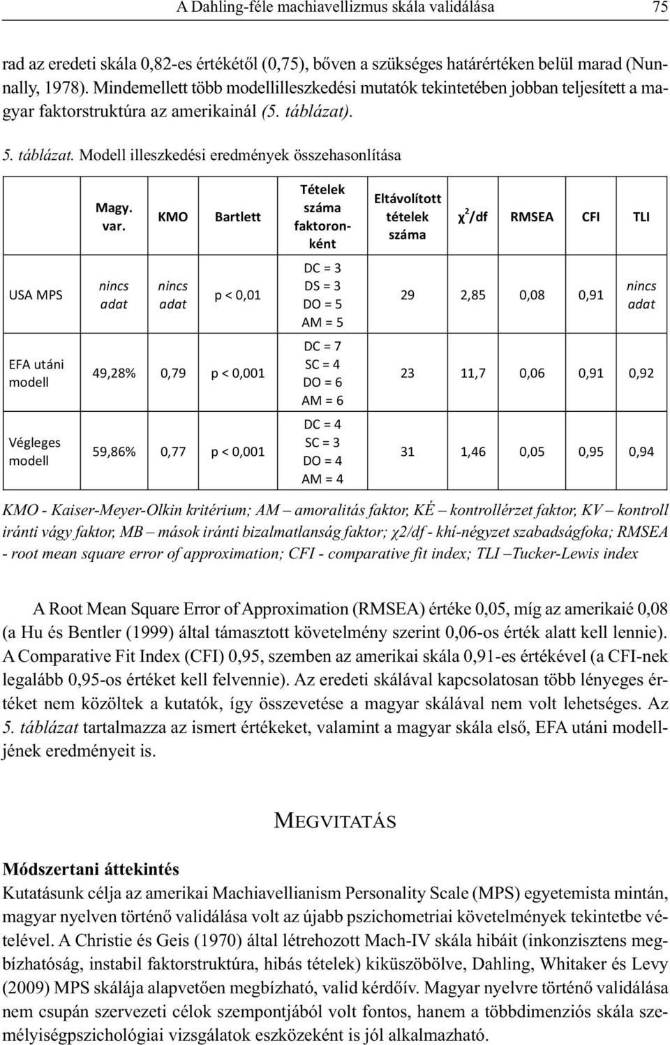 var. KMO Bartlett Tételek száma faktoronként Eltávolított tételek száma 2 /df RMSEA CFI TLI USA MPS nincs adat nincs adat p < 0,01 DC = 3 DS = 3 DO = 5 AM = 5 29 2,85 0,08 0,91 nincs adat EFA utáni