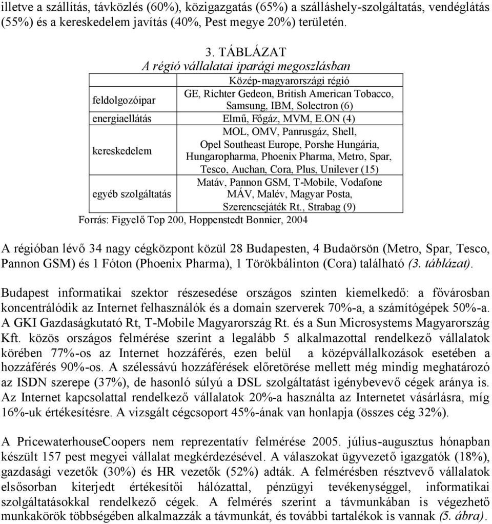 ON (4) MOL, OMV, Panrusgáz, Shell, Opel Southeast Europe, Porshe Hungária, kereskedelem Hungaropharma, Phoenix Pharma, Metro, Spar, Tesco, Auchan, Cora, Plus, Unilever (15) Matáv, Pannon GSM,