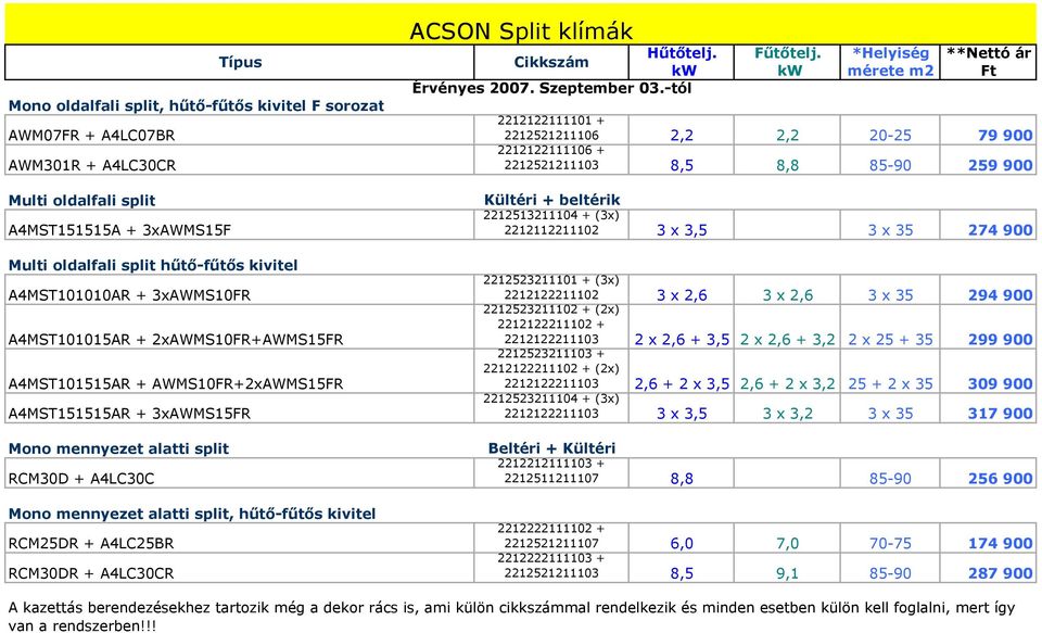 kivitel RCM25DR + A4LC25BR RCM30DR + A4LC30CR ACSON Split klímák Hűtőtelj. Fűtőtelj. *Helyiség **Nettó ár Cikkszám kw kw mérete m2 Ft Érvényes 2007. Szeptember 03.