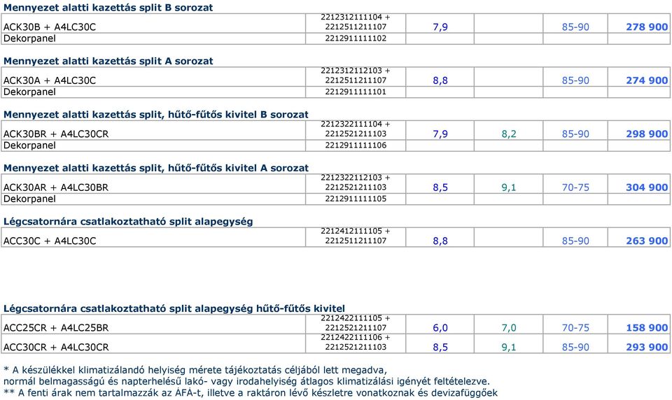 298 900 Dekorpanel 2212911111106 Mennyezet alatti kazettás split, hűtő-fűtős kivitel A sorozat ACK30AR + A4LC30BR 2212322112103 + 2212521211103 8,5 9,1 70-75 304 900 Dekorpanel 2212911111105