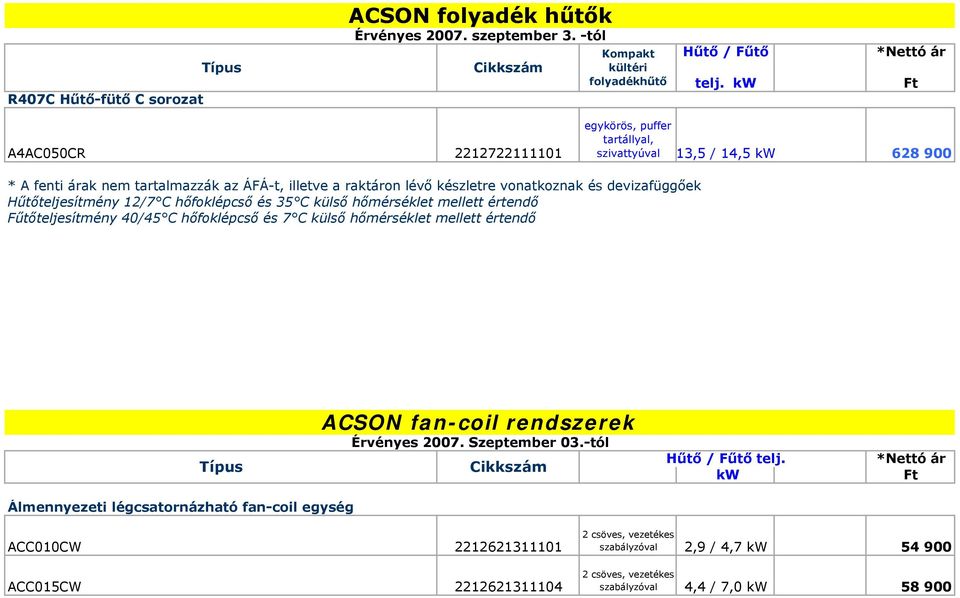 és devizafüggőek Hűtőteljesítmény 12/7 C hőfoklépcső és 35 C külső hőmérséklet mellett értendő Fűtőteljesítmény 40/45 C hőfoklépcső és 7 C külső hőmérséklet mellett értendő Típus ACSON fan-coil