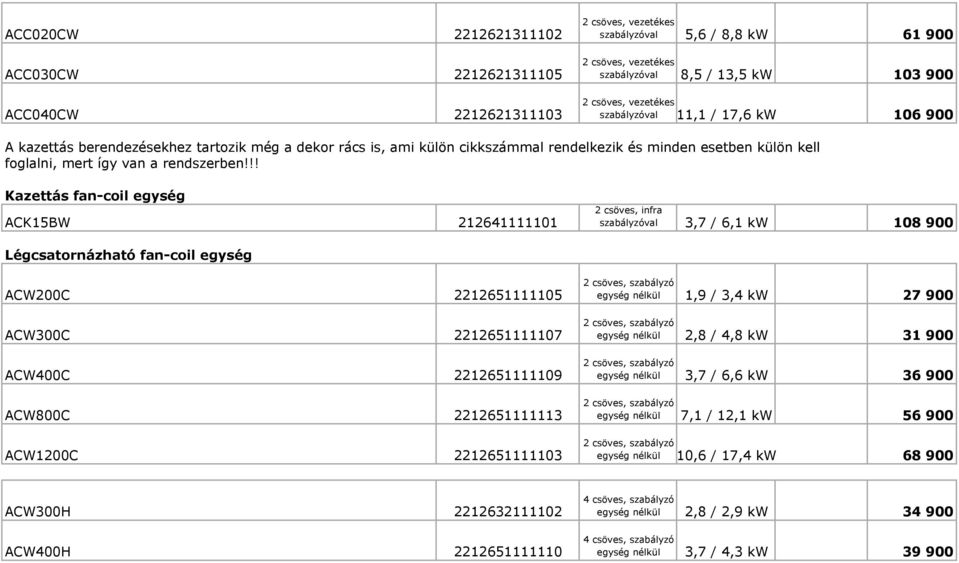 !! Kazettás fan-coil egység ACK15BW 212641111101 2 csöves, infra szabályzóval 3,7 / 6,1 kw 108 900 Légcsatornázható fan-coil egység ACW200C 2212651111105 ACW300C 2212651111107 ACW400C 2212651111109