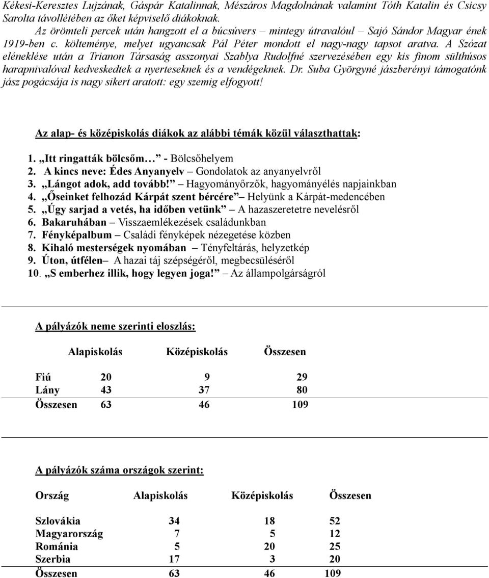 A Szózat eléneklése után a Trianon Társaság asszonyai Szablya Rudolfné szervezésében egy kis finom sülthúsos harapnivalóval kedveskedtek a nyerteseknek és a vendégeknek. Dr.