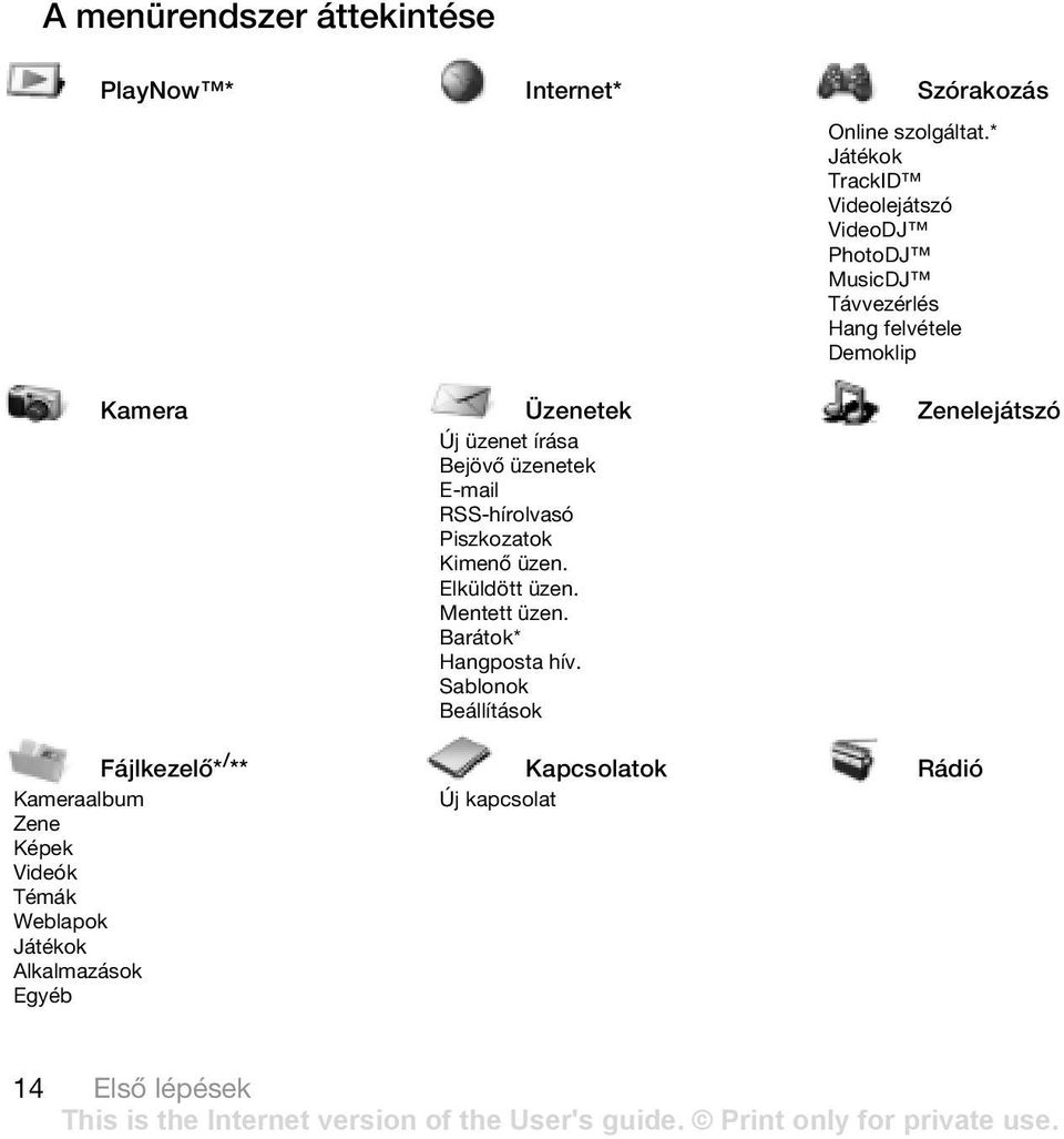 Új üzenet írása Bejövő üzenetek E-mail RSS-hírolvasó Piszkozatok Kimenő üzen. Elküldött üzen. Mentett üzen.