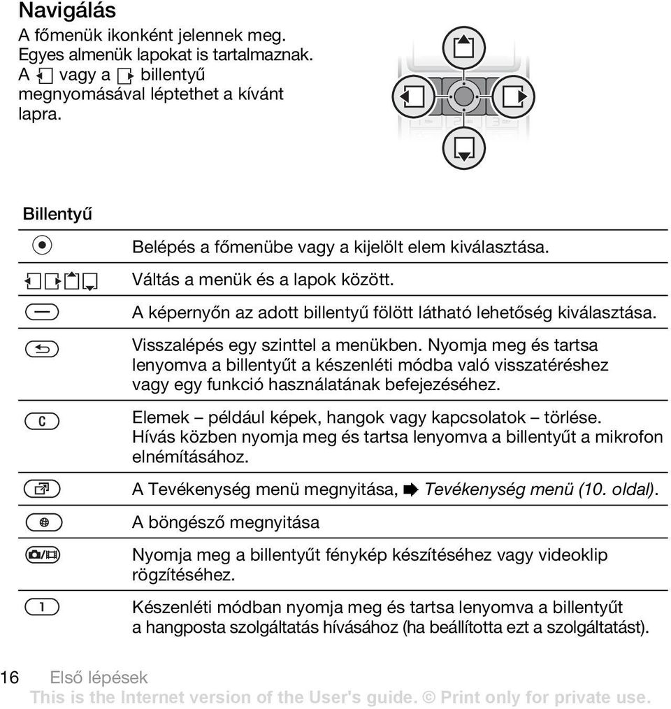 Visszalépés egy szinttel a menükben. Nyomja meg és tartsa lenyomva a billentyűt a készenléti módba való visszatéréshez vagy egy funkció használatának befejezéséhez.