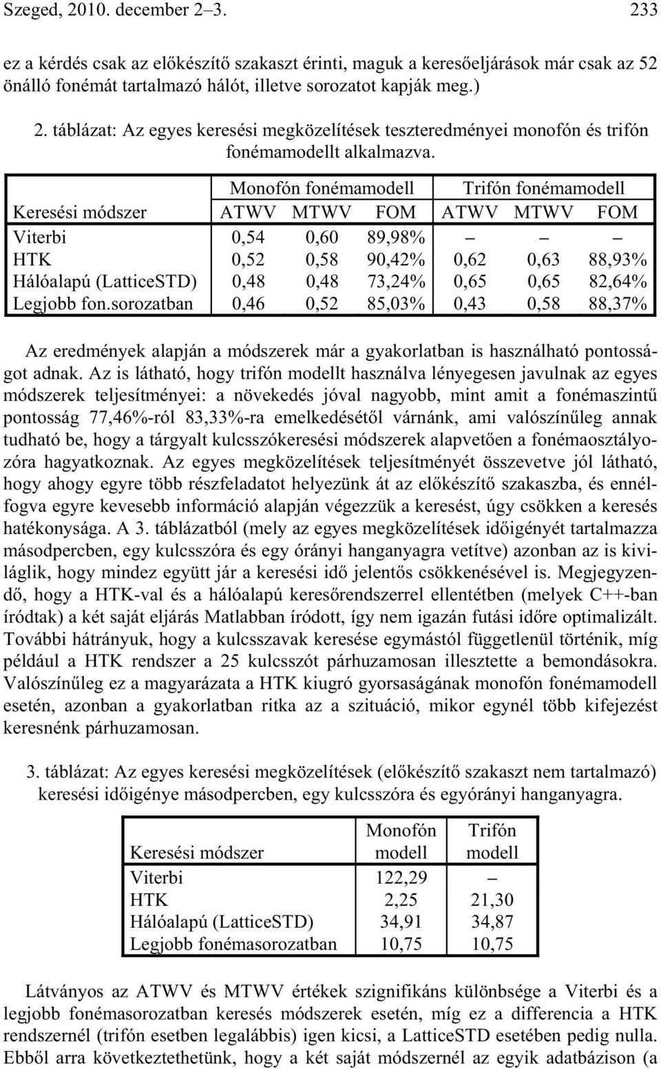 Monofón fonémamodell Trifón fonémamodell Keresési módszer ATWV MTWV FOM ATWV MTWV FOM Viterbi 0,54 0,60 89,98% HTK 0,52 0,58 90,42% 0,62 0,63 88,93% Hálóalapú (LatticeSTD) 0,48 0,48 73,24% 0,65 0,65