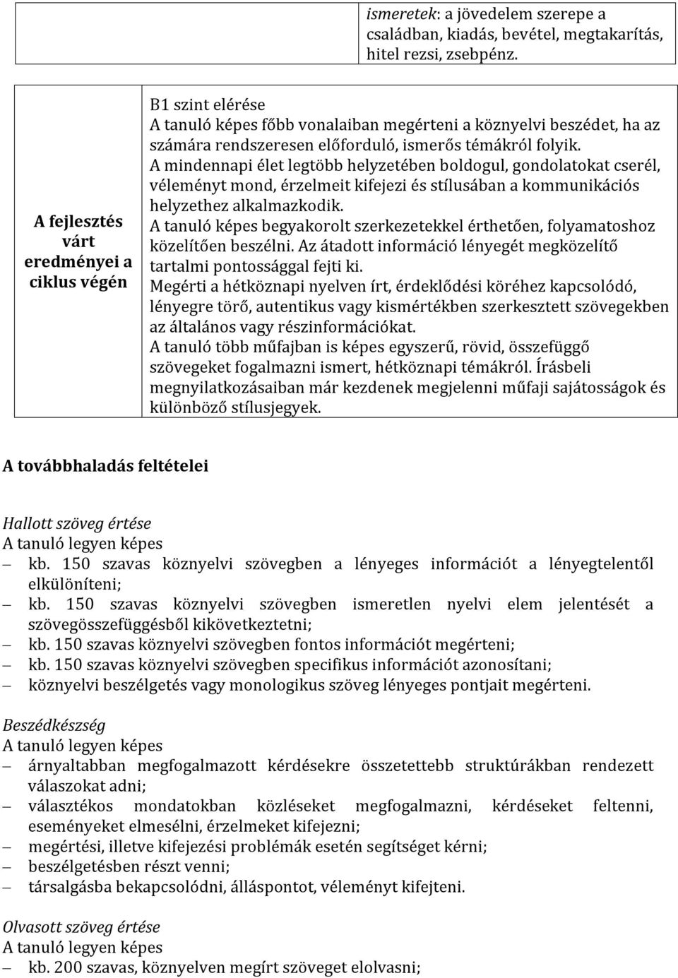 A mindennapi élet legtöbb helyzetében boldogul, gondolatokat cserél, véleményt mond, érzelmeit kifejezi és stílusában a kommunikációs helyzethez alkalmazkodik.