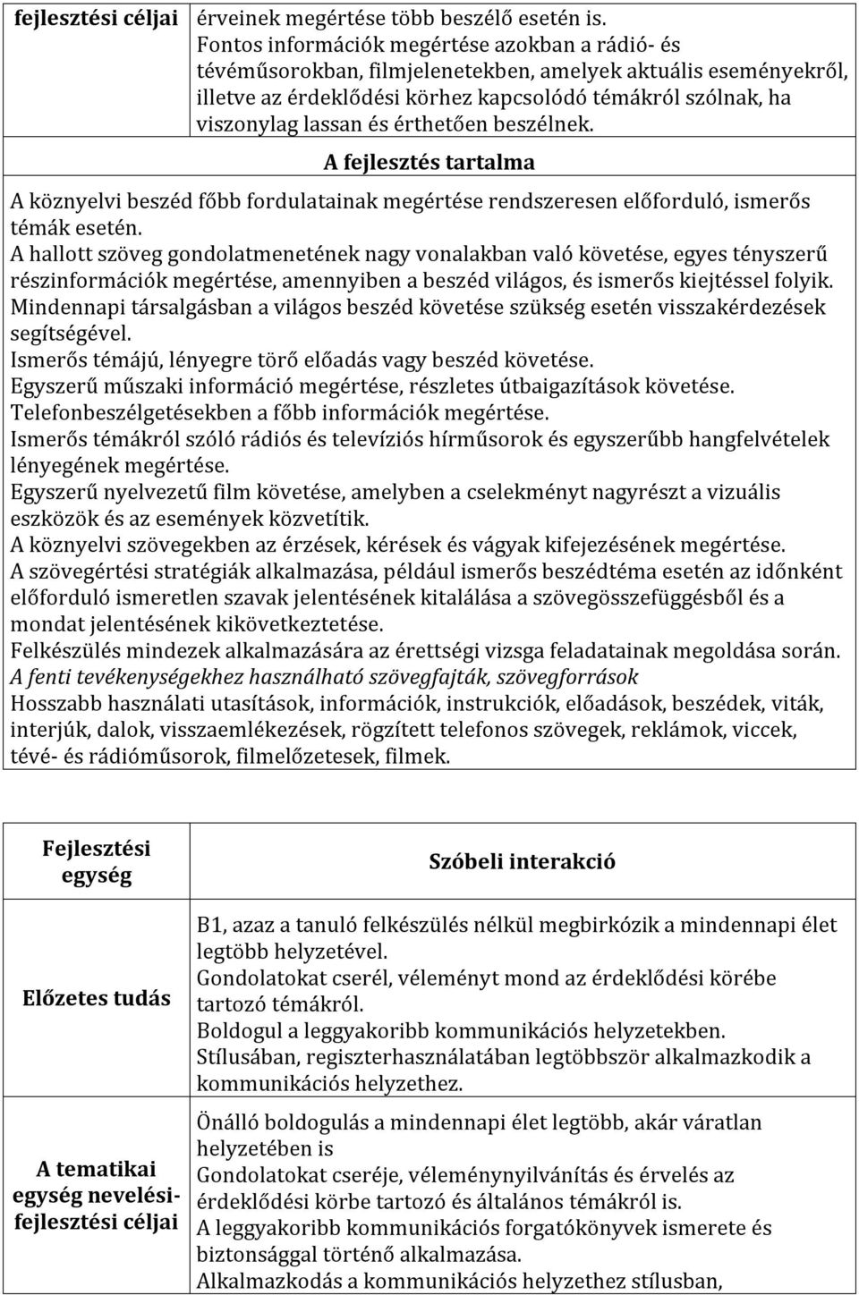 érthetően beszélnek. A fejlesztés tartalma A köznyelvi beszéd főbb fordulatainak megértése rendszeresen előforduló, ismerős témák esetén.