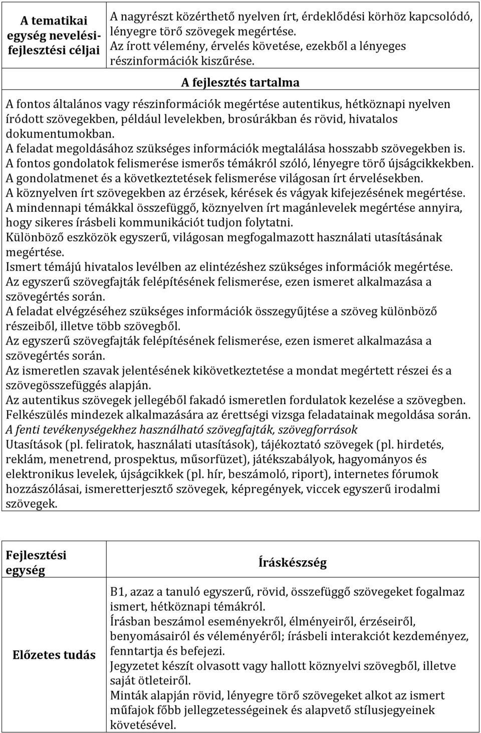 A fejlesztés tartalma A fontos általános vagy részinformációk megértése autentikus, hétköznapi nyelven íródott szövegekben, például levelekben, brosúrákban és rövid, hivatalos dokumentumokban.