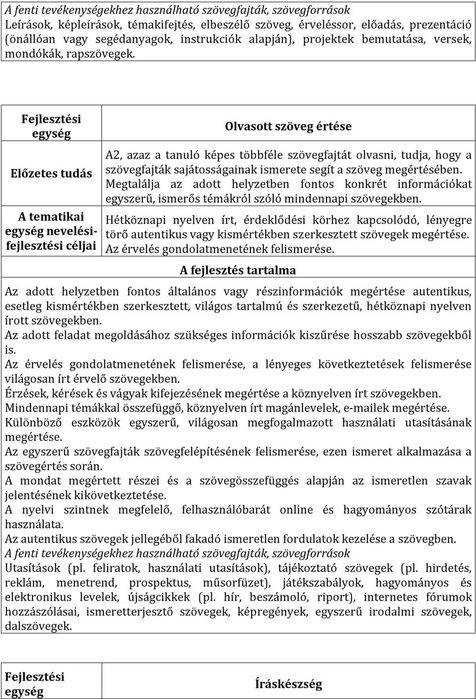 Előzetes tudás A tematikai nevelésifejlesztési céljai Olvasott szöveg értése A2, azaz a tanuló képes többféle szövegfajtát olvasni, tudja, hogy a szövegfajták sajátosságainak ismerete segít a szöveg