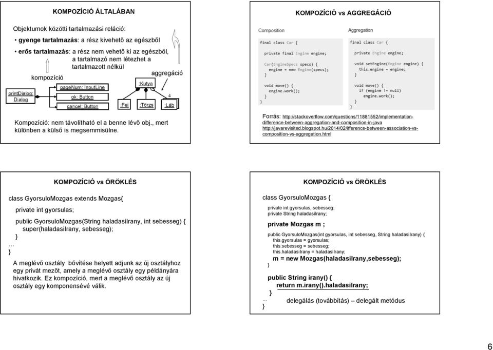 com/questions/11881552/implementationdifference-between-aggregation-and-composition-in-java http://javarevisited.blogspot.hu/2014/02/ifference-between-association-vscomposition-vs-aggregation.