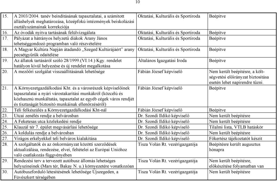 Pályázat a hátrányos helyzetű diákok Arany János Oktatási, Kulturális és Sportiroda tehetséggondozó programban való részvételére 18.