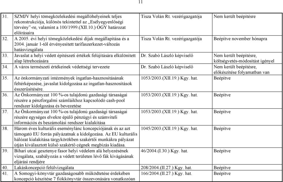 Javaslat a helyi védett építészeti értékek felújítására elkülönített alap létrehozására Tisza Volán Rt. vezérigazgatója Tisza Volán Rt. vezérigazgatója Dr.