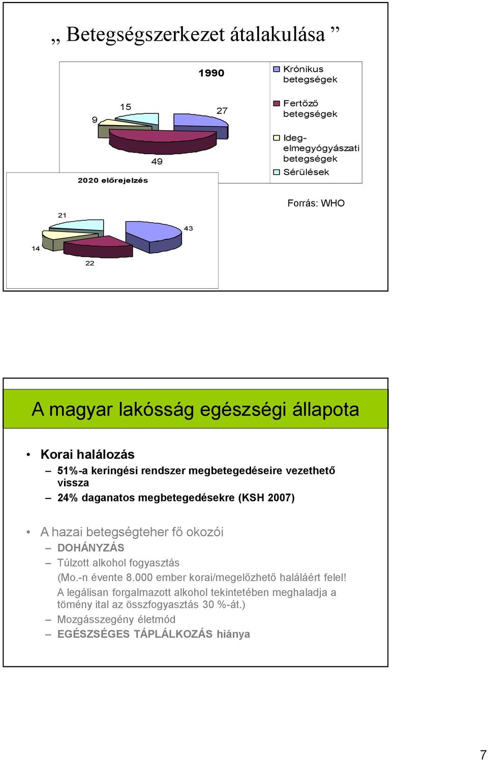 megbetegedésekre (KSH 2007) A hazai betegségteher fő okozói DOHÁNYZÁS Túlzott alkohol fogyasztás (Mo.-n évente 8.