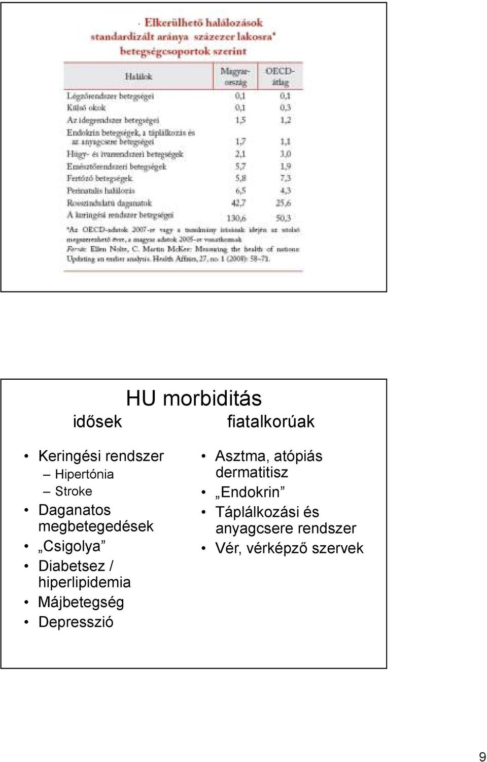 hiperlipidemia Májbetegség Depresszió Asztma, atópiás