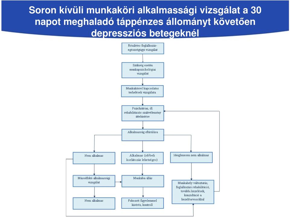 napot meghaladó táppénzes