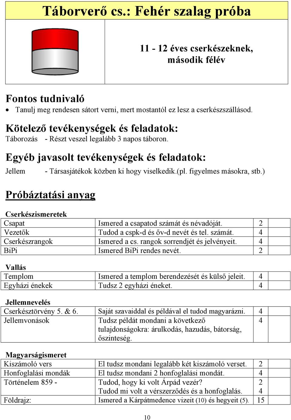 figyelmes másokra, stb.) Próbáztatási anyag Cserkészismeretek Csapat Ismered a csapatod számát és névadóját. 2 Vezetők Tudod a cspk-d és őv-d nevét és tel. számát. Cserkészrangok Ismered a cs.
