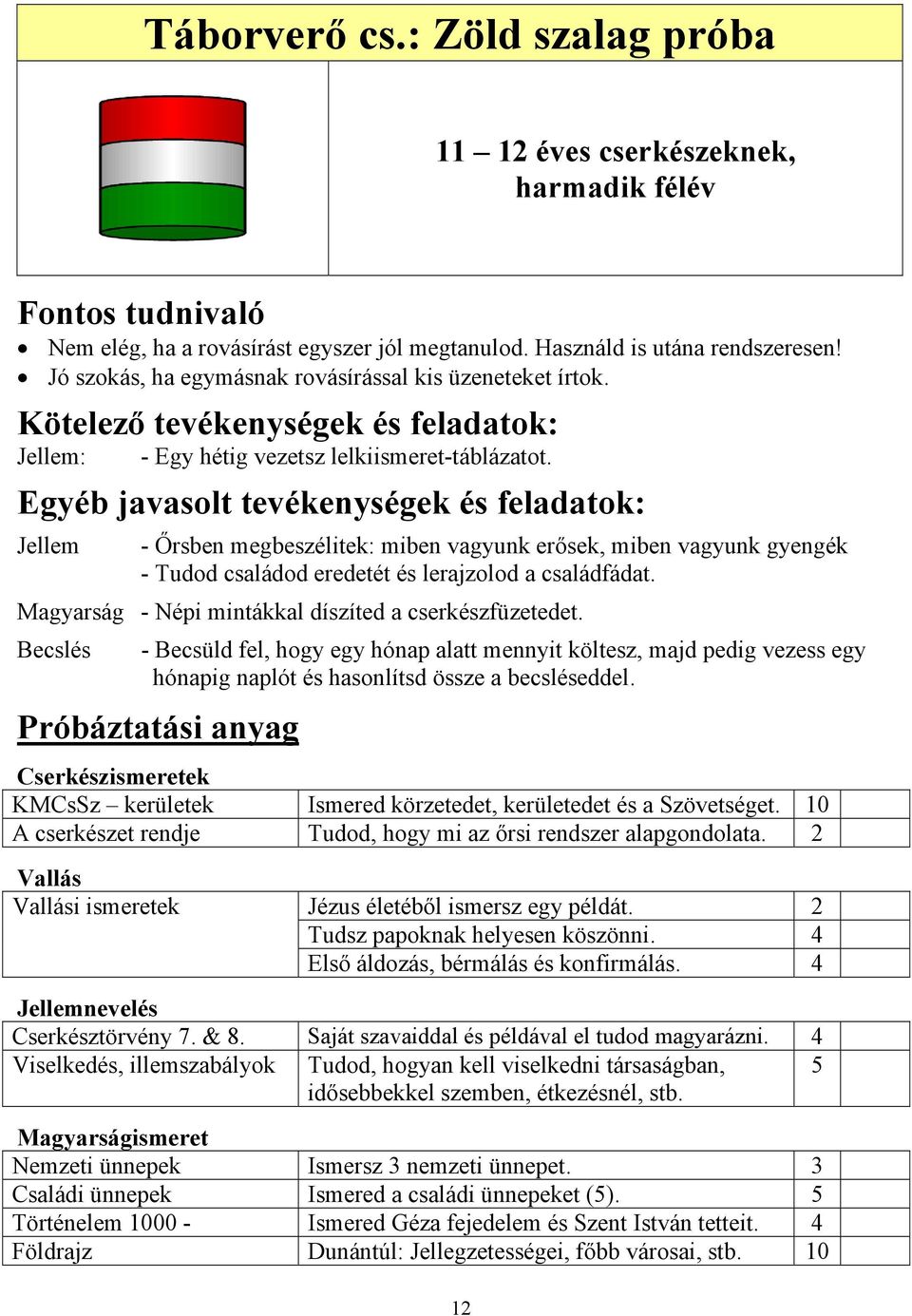 Egyéb javasolt tevékenységek és feladatok: Jellem - Őrsben megbeszélitek: miben vagyunk erősek, miben vagyunk gyengék - Tudod családod eredetét és lerajzolod a családfádat.