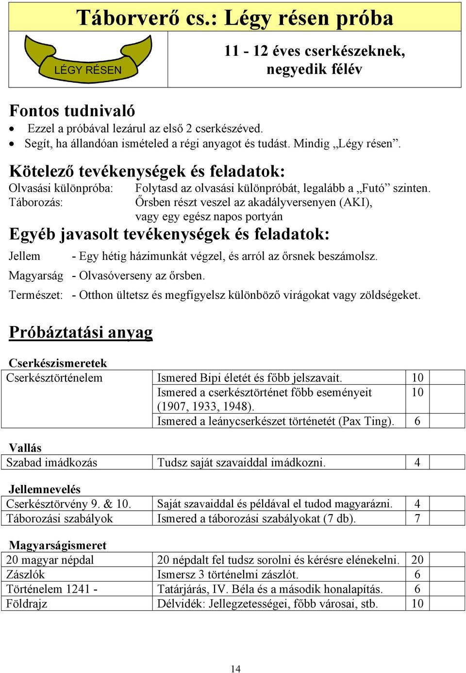 Őrsben részt veszel az akadályversenyen (AKI), vagy egy egész napos portyán Egyéb javasolt tevékenységek és feladatok: Jellem - Egy hétig házimunkát végzel, és arról az őrsnek beszámolsz.