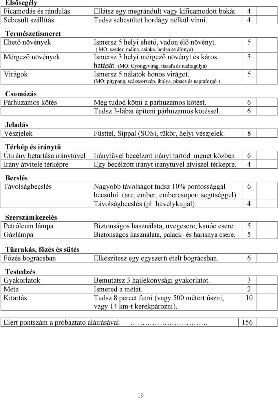 (MO: Gyöngyvirág, tiszafa és nadragulya) Ismersz 5 nálatok honos virágot. (MO: pitypang, százszorszép, ibolya, pipacs és napraforgó ) Csomózás Párhuzamos kötés Meg tudod kötni a párhuzamos kötést.