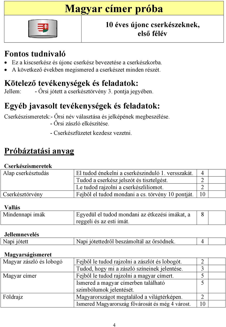 Egyéb javasolt tevékenységek és feladatok: Cserkészismeretek:- Őrsi név választása és jelképének megbeszélése. - Őrsi zászló elkészítése. - Cserkészfüzetet kezdesz vezetni.