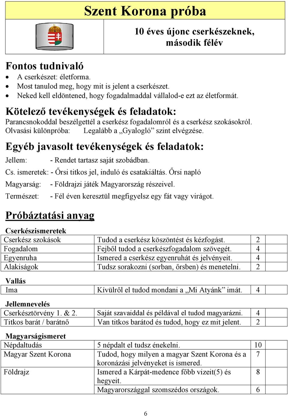 Olvasási különpróba: Legalább a Gyalogló szint elvégzése. Egyéb javasolt tevékenységek és feladatok: Jellem: - Rendet tartasz saját szobádban. Cs. ismeretek: - Őrsi titkos jel, induló és csatakiáltás.