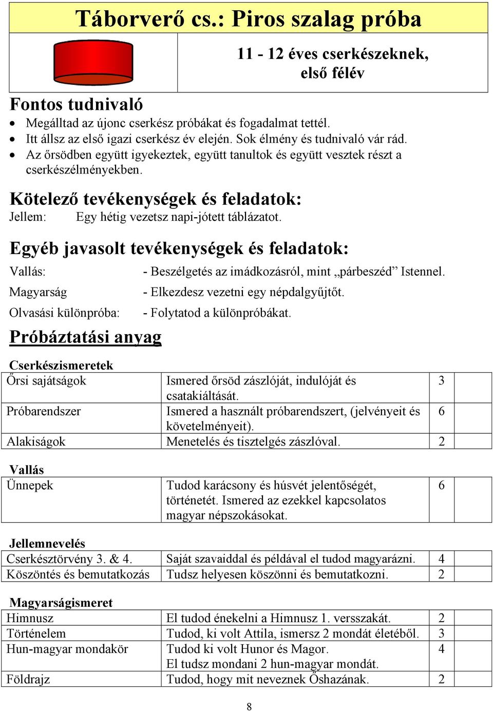 Kötelező tevékenységek és feladatok: Jellem: Egy hétig vezetsz napi-jótett táblázatot.