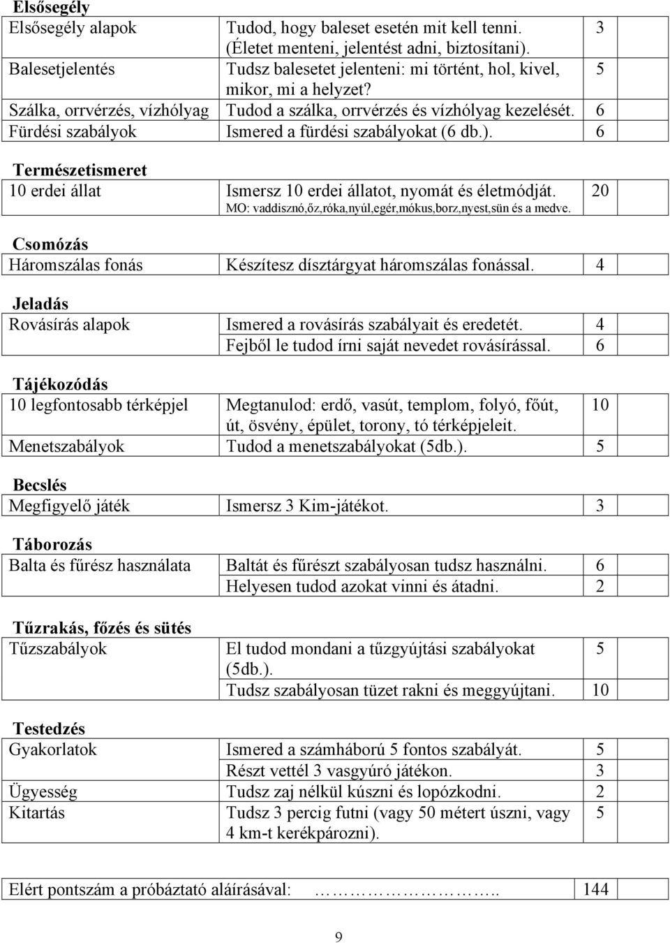 6 Fürdési szabályok Ismered a fürdési szabályokat (6 db.). 6 Természetismeret erdei állat Ismersz erdei állatot, nyomát és életmódját. MO: vaddisznó,őz,róka,nyúl,egér,mókus,borz,nyest,sün és a medve.
