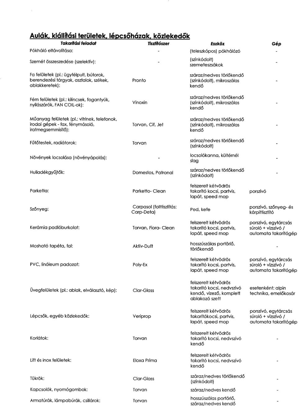 : vitrinek, telefonok, irodai gépek - fax, fénymásoló, iratmegsemmisítő) :, Cif, Jet, mikroszálas Hulladékgyűjtők : Parketto- Clean Carpasol (folttisztítás :, szőnyeg- és,