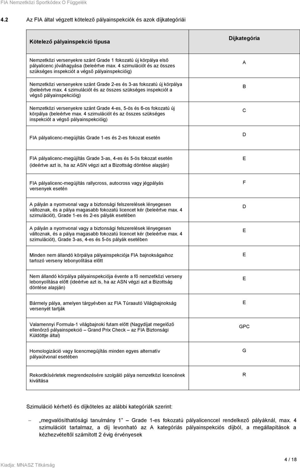 4 szimulációt és az összes szükséges inspekciót a végső pályainspekcióig) Nemzetközi versenyekre szánt Grade 4-es, 5-ös és 6-os fokozatú új körpálya (beleértve max.