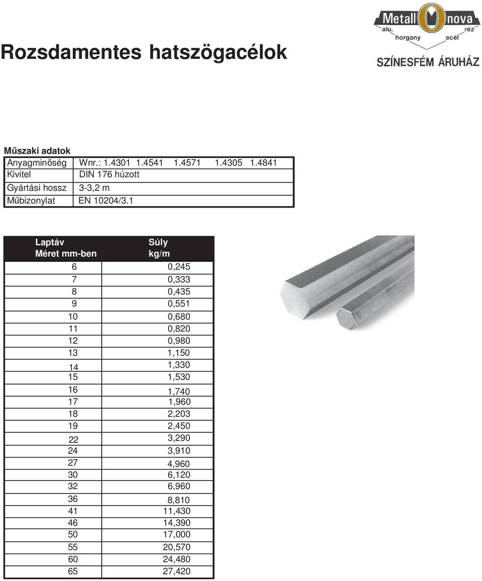 1 Laptáv Méret mm-ben kg/m 6 0,245 7 0,333 8 0,435 9 0,551 10 0,680 11 0,820 12 0,980 13 1,150 14 1,330 15