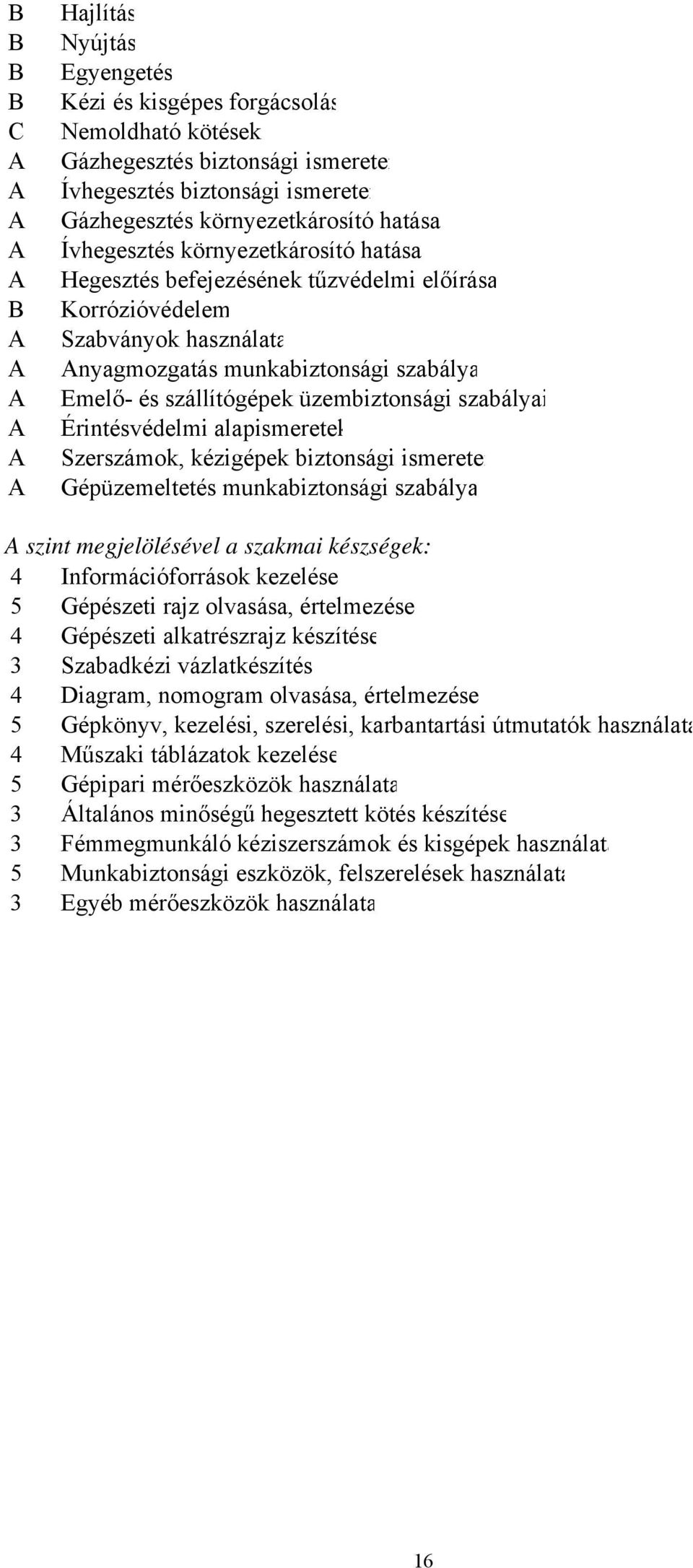 üzembiztonsági szabályai Érintésvédelmi alapismeretek Szerszámok, kézigépek biztonsági ismeretei Gépüzemeltetés munkabiztonsági szabálya A szint megjelölésével a szakmai készségek: 4