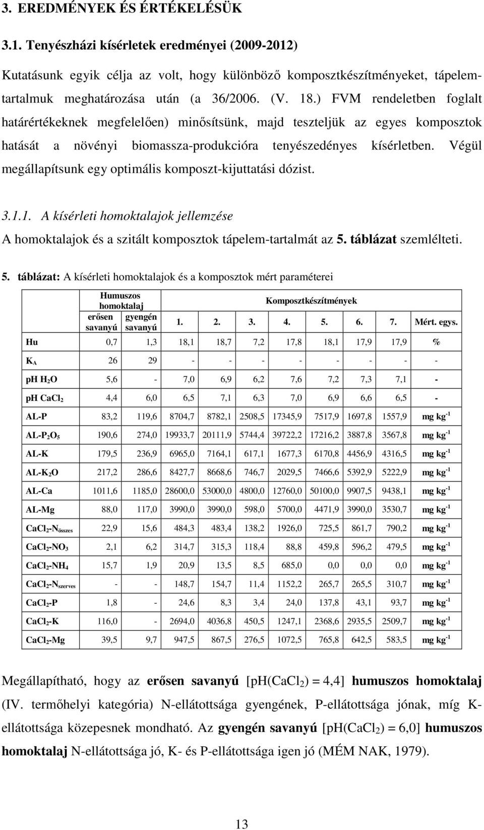 Végül megállapítsunk egy optimális komposzt-kijuttatási dózist. 3.1.1. A kísérleti homoktalajok jellemzése A homoktalajok és a szitált komposztok tápelem-tartalmát az 5.