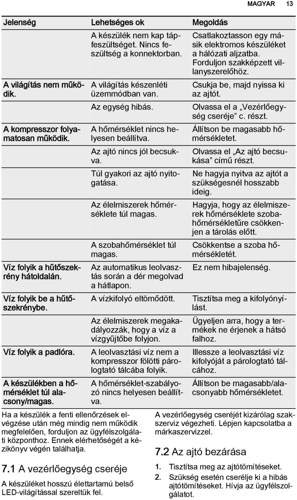 A hőmérséklet nincs helyesen beállítva. Az ajtó nincs jól becsukva. Túl gyakori az ajtó nyitogatása. Az élelmiszerek hőmérséklete túl magas. A szobahőmérséklet túl magas.