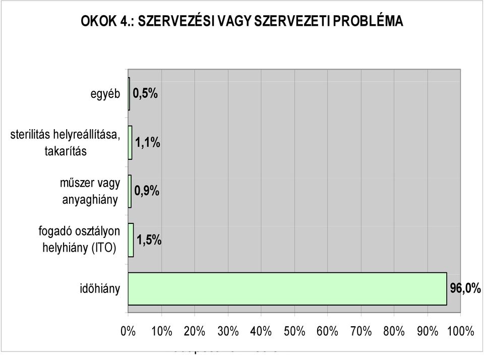 0,5% sterilitás helyreállítása, takarítás műszer ű vagy