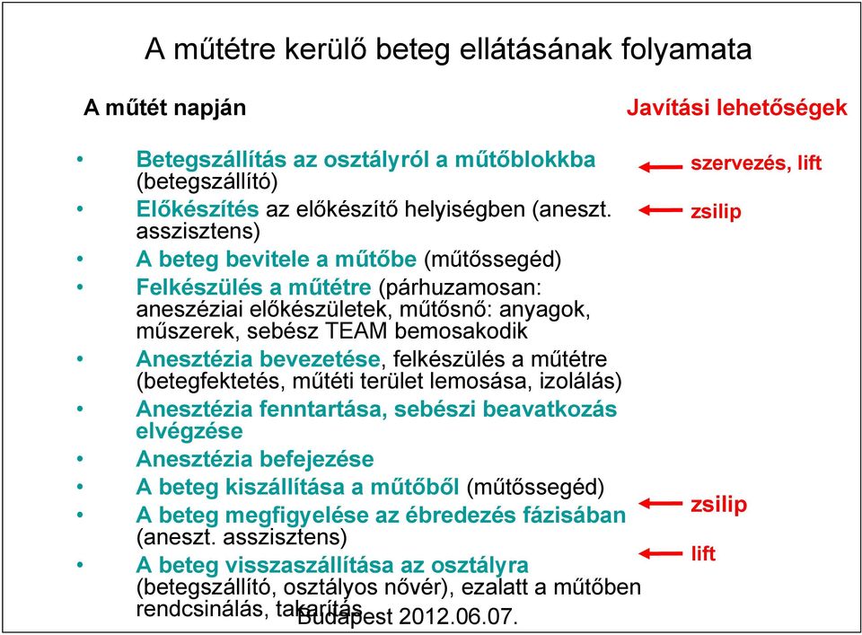 felkészülés a műtétre (betegfektetés, műtéti terület lemosása, izolálás) Anesztézia fenntartása, tá sebészi beavatkozás elvégzése Anesztézia befejezése A beteg kiszállítása a műtőből (műtőssegéd)