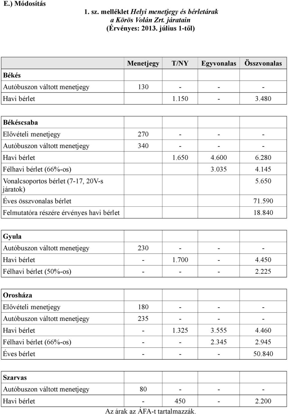 480 Békéscsaba Elővételi menetjegy 270 - - - Autóbuszon váltott menetjegy 340 - - - Havi bérlet 1.650 4.600 6.280 Félhavi bérlet (66%-os) 3.035 4.145 Vonalcsoportos bérlet (7-17, 20V-s járatok) 5.