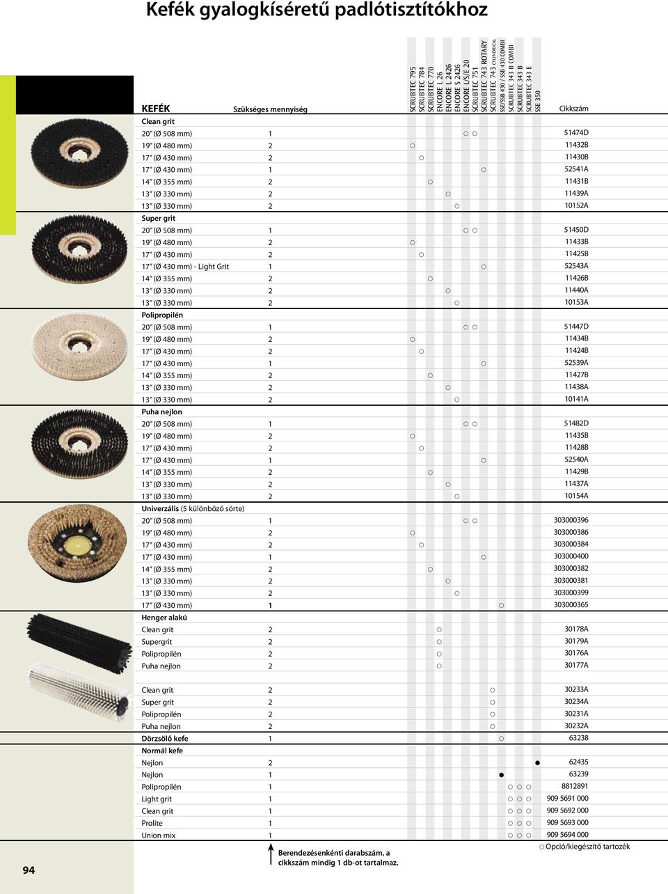 Univerzális (5 különböző sörte) 20 (Ø 508 mm) 9 (Ø 480 mm) 2 7 (Ø 430 mm) 2 7 (Ø 430 mm) 4 (Ø 355 mm) 2 7 (Ø 430 mm) Henger alakú Clean grit 2 Supergrit 2 Polipropilén 2 Puha nejlon 2 ENCORE L 26