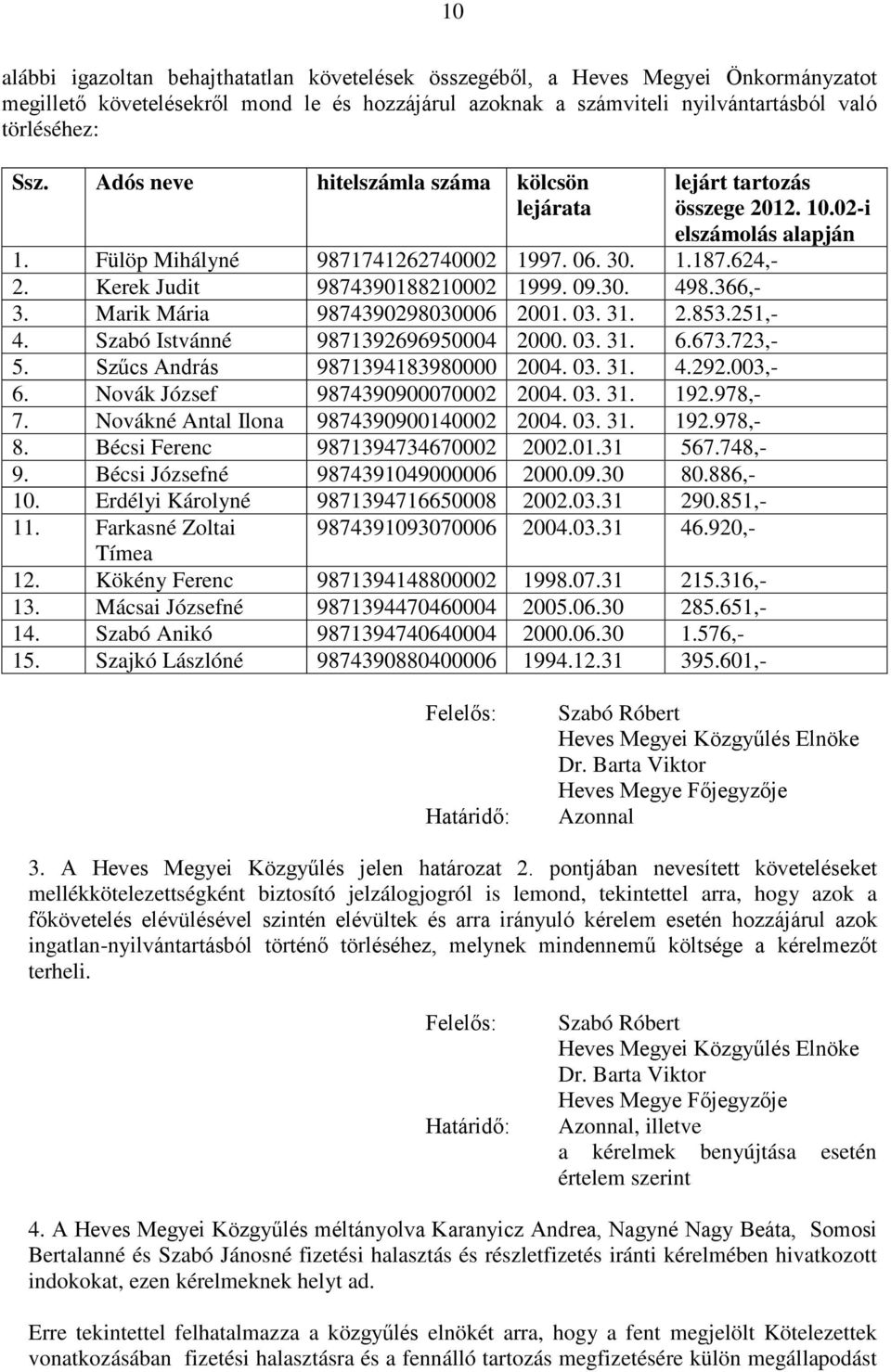 09.30. 498.366,- 3. Marik Mária 9874390298030006 2001. 03. 31. 2.853.251,- 4. Szabó Istvánné 9871392696950004 2000. 03. 31. 6.673.723,- 5. Szűcs András 9871394183980000 2004. 03. 31. 4.292.003,- 6.