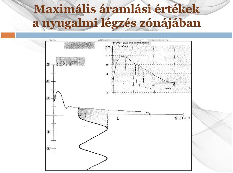 értékek a