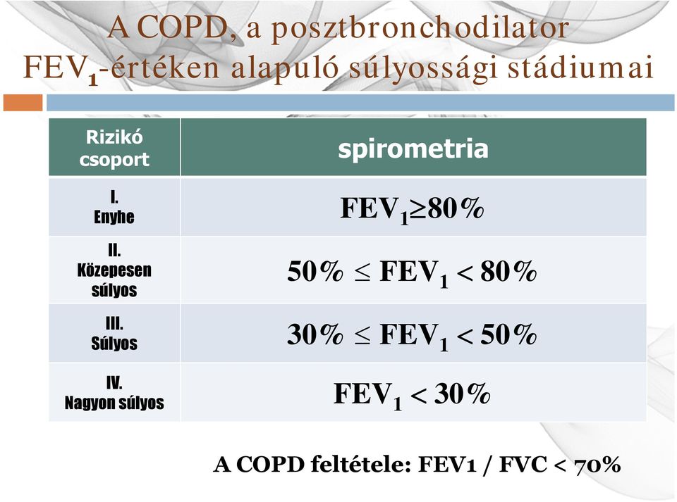 Enyhe FEV 1 80% II. Közepesen súlyos III. Súlyos IV.