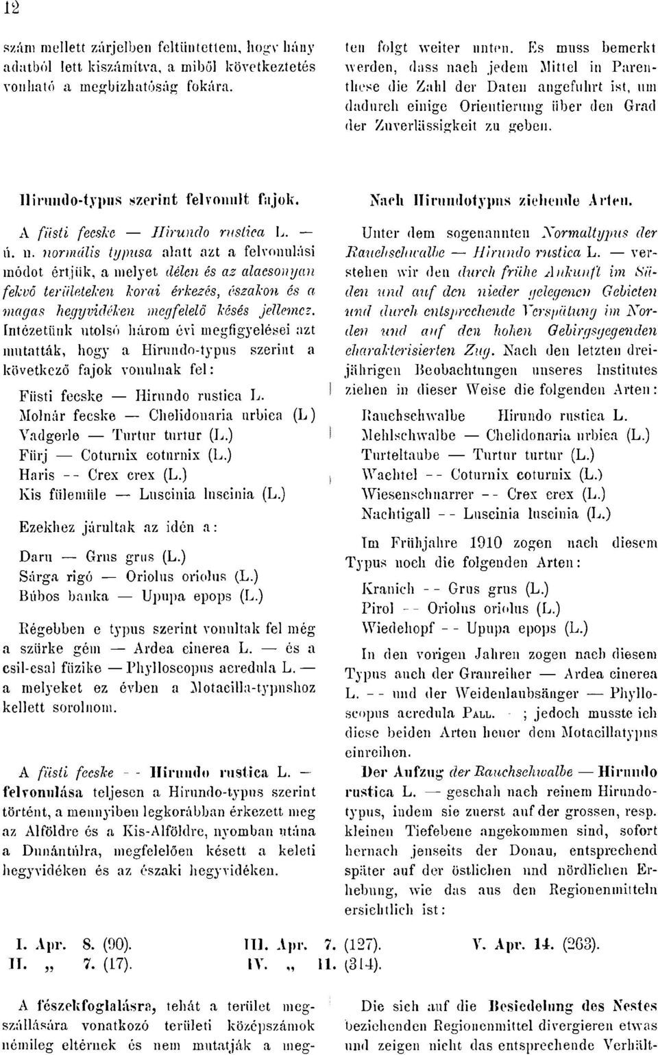 l következtetés vonható a megbízhatóság fokára ten folgtweiter unten Es muss bemerkt werden, dass nach jedem Mittel in Parenthese die Zahl der Daten angefahrtist,um dadurch einige Orientierungüber