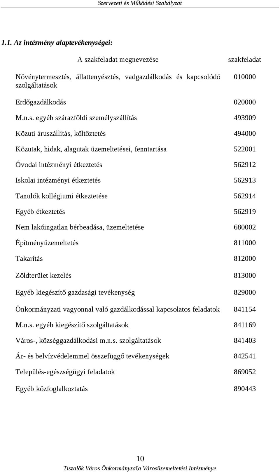 akfeladat megnevezése