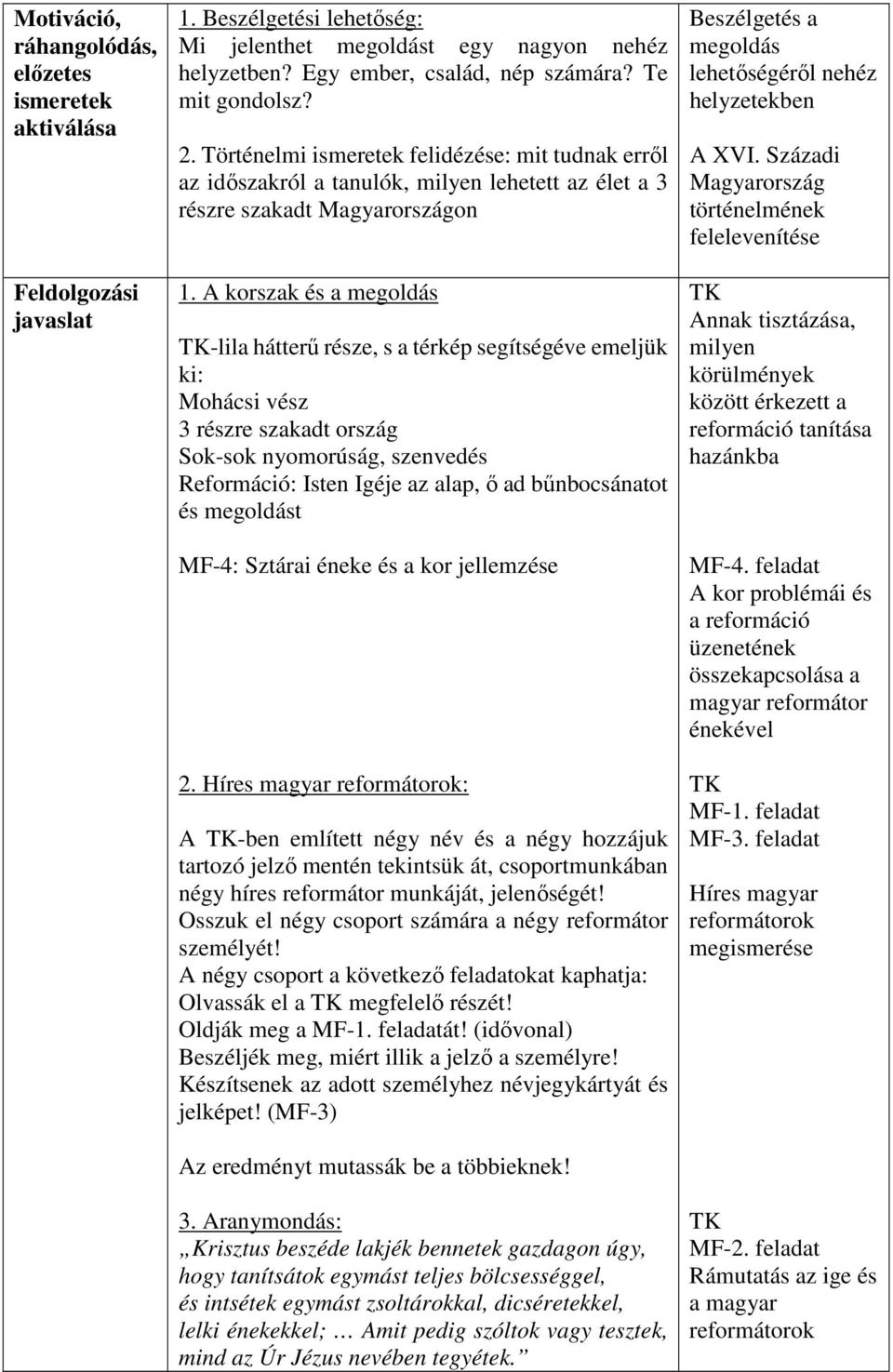 A korszak és a megoldás -lila hátterű része, s a térkép segítségéve emeljük ki: Mohácsi vész 3 részre szakadt ország Sok-sok nyomorúság, szenvedés Reformáció: Isten Igéje az alap, ő ad bűnbocsánatot